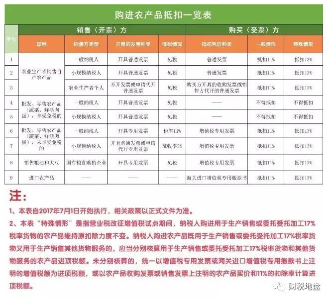 农产品免税备案证明_农业免税备案办理流程_农产品免税备案手续