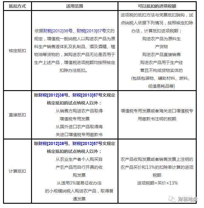 农产品免税备案手续_农业免税备案办理流程_农产品免税备案证明