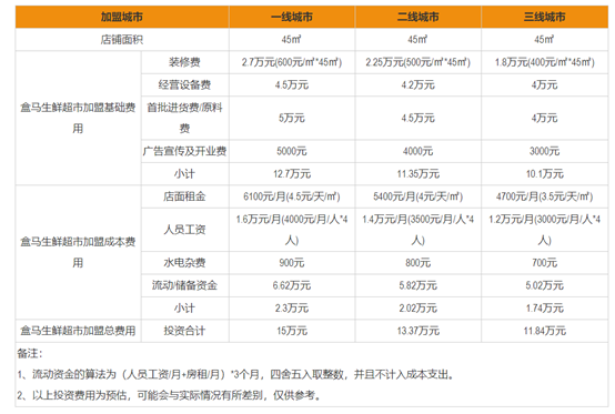 农产品专卖加盟店_农产品加盟店有哪些_加盟农资连锁超市哪家好