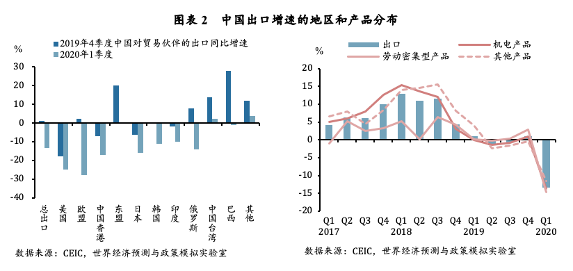 中国对东盟国家的农产品贸易是顺差还是逆差_中国东盟贸易顺差_国家贸易顺差与逆差