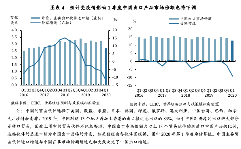 中国东盟贸易顺差_中国对东盟国家的农产品贸易是顺差还是逆差_国家贸易顺差与逆差