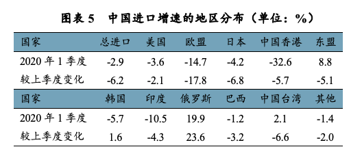 中国东盟贸易顺差_中国对东盟国家的农产品贸易是顺差还是逆差_国家贸易顺差与逆差