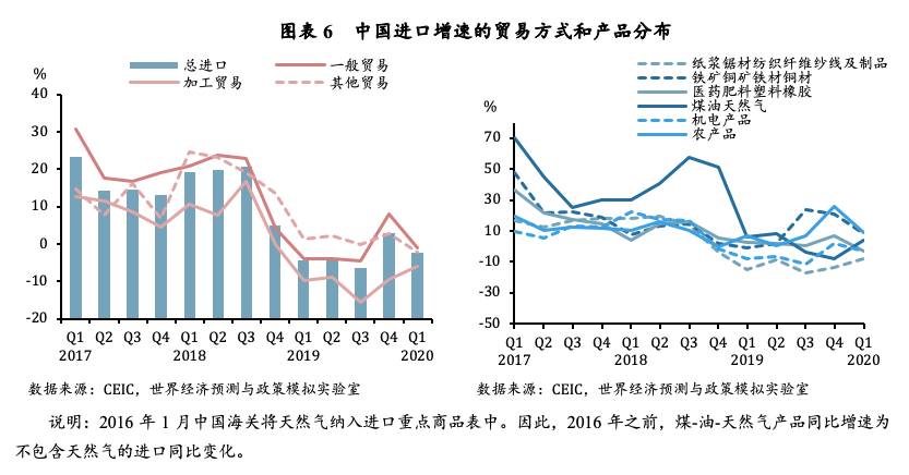 中国对东盟国家的农产品贸易是顺差还是逆差_国家贸易顺差与逆差_中国东盟贸易顺差