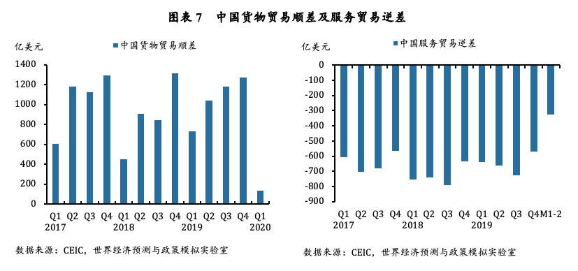 中国对东盟国家的农产品贸易是顺差还是逆差_国家贸易顺差与逆差_中国东盟贸易顺差