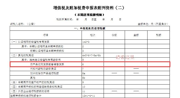 农业生产者购进农产品_从农业生产者购进农产品一批_购进农产品作为生产用原材料