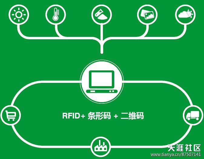 农产品溯源系统模块_农产品溯源系统的好处_农业溯源系统模块