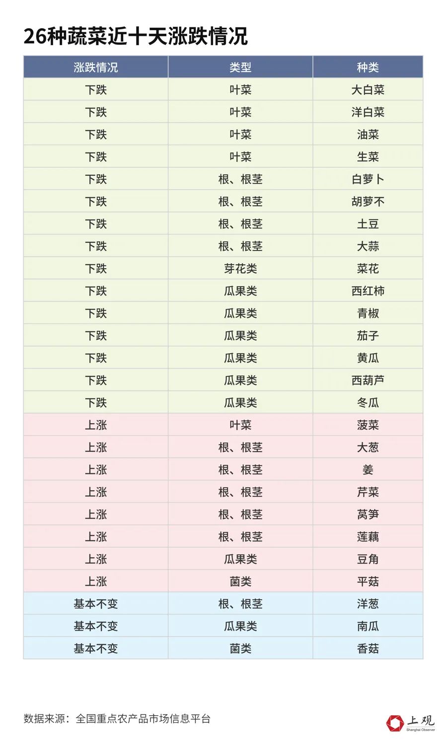 上海农产品批发价格_上海农产品批发价格行情_上海农产品批发市场价格查询