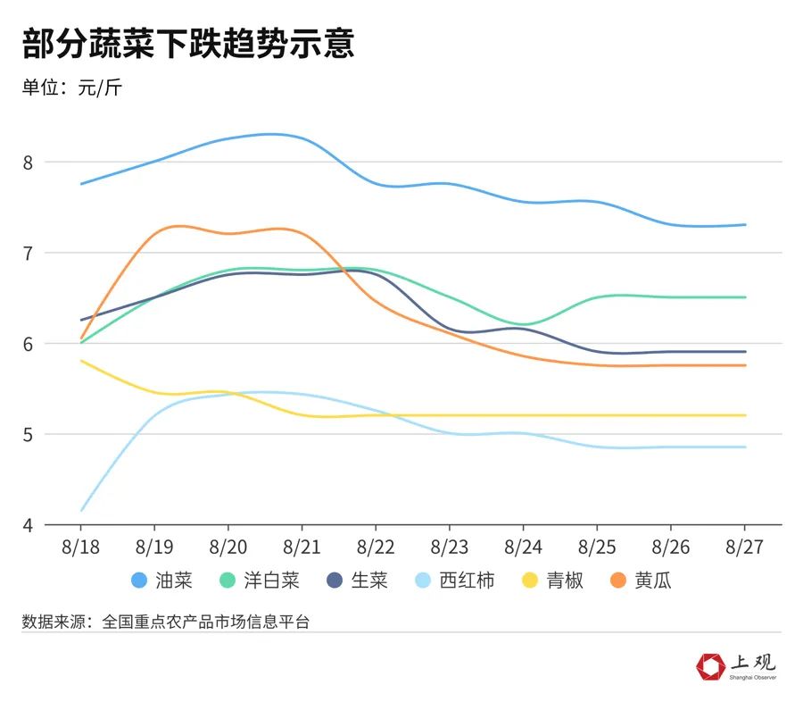 上海农产品批发价格_上海农产品批发市场价格查询_上海农产品批发价格行情