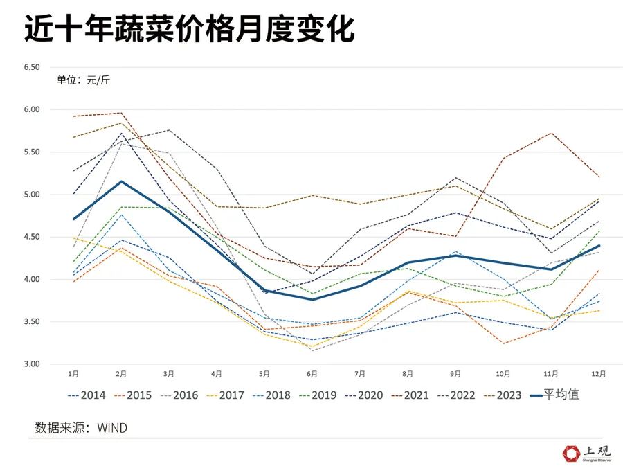 上海农产品批发市场价格查询_上海农产品批发价格_上海农产品批发价格行情