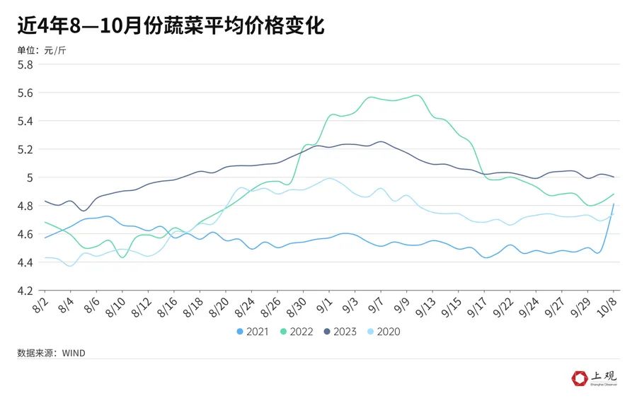 上海农产品批发市场价格查询_上海农产品批发价格行情_上海农产品批发价格