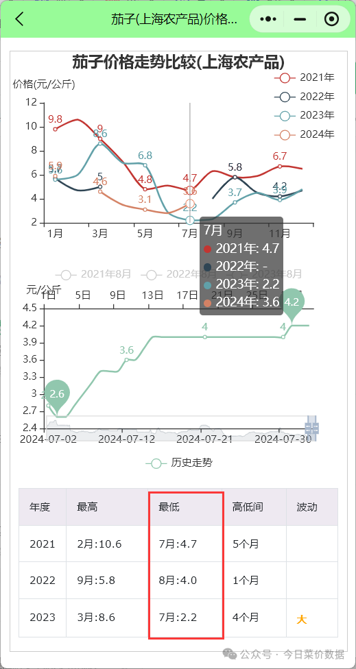 上海农产品批发价格表_上海农产品批发价格_上海农产品中心批发市场价格