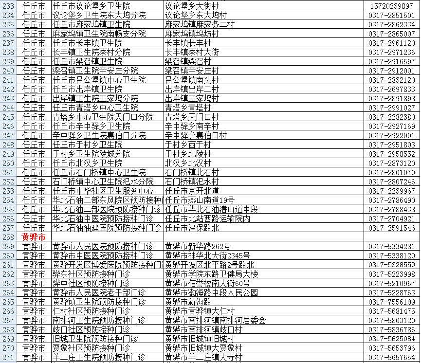 河北农产品平均价格_河北省农产品产量_河北省农产品价格