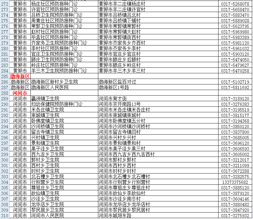 河北农产品平均价格_河北省农产品产量_河北省农产品价格