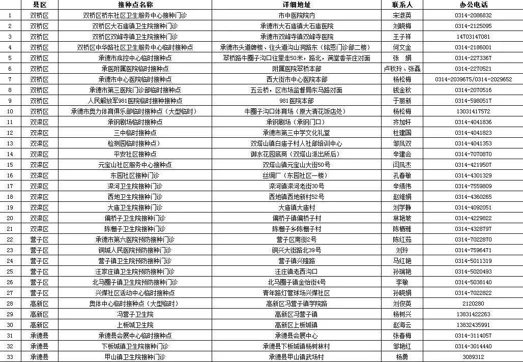 河北农产品平均价格_河北省农产品产量_河北省农产品价格