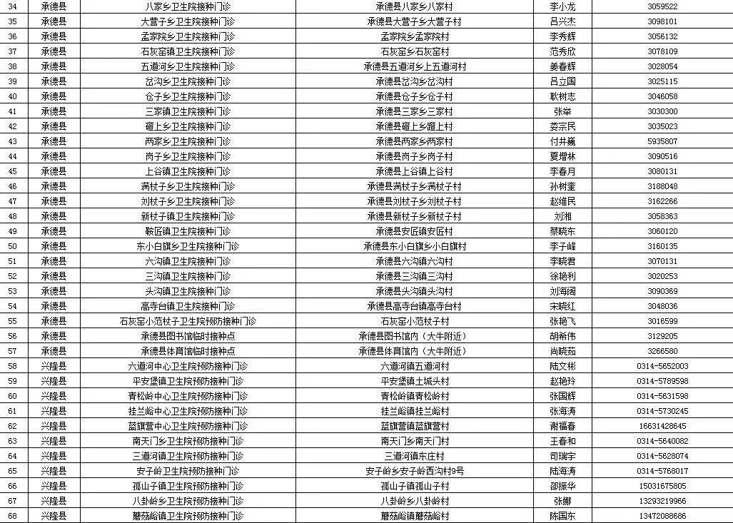 河北农产品平均价格_河北省农产品价格_河北省农产品产量