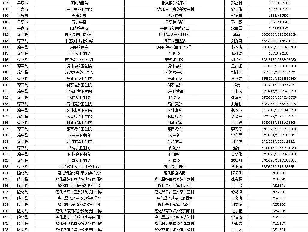 河北农产品平均价格_河北省农产品产量_河北省农产品价格