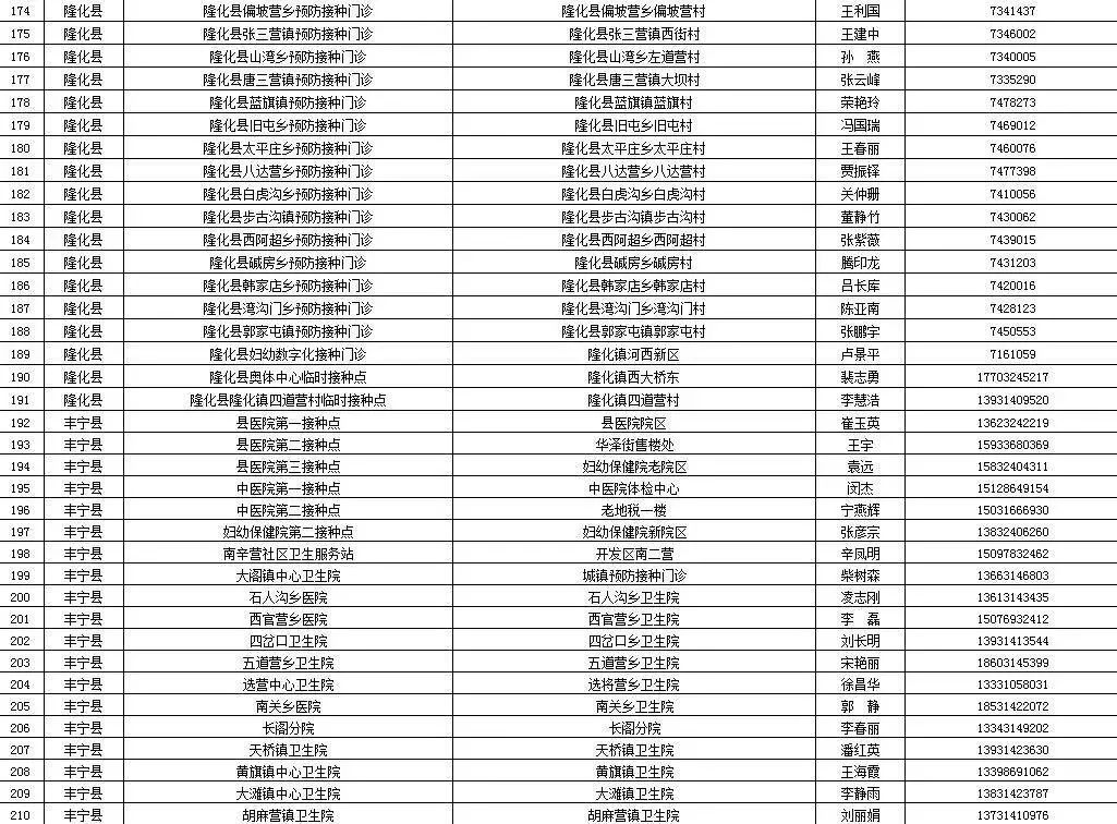 河北省农产品价格_河北省农产品产量_河北农产品平均价格