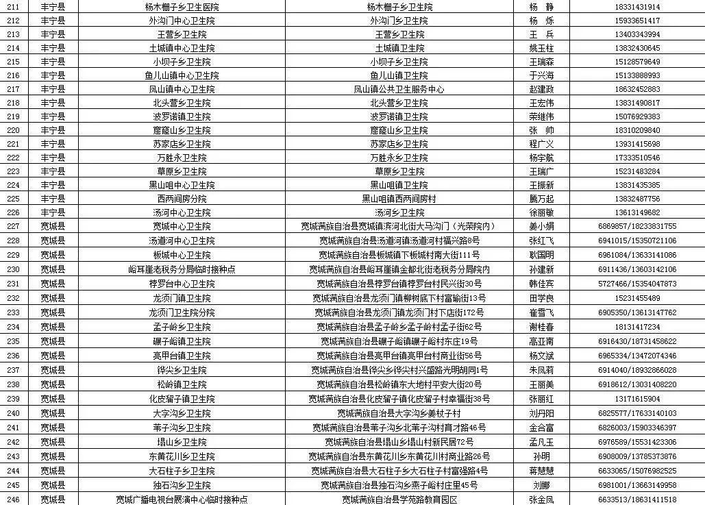 河北农产品平均价格_河北省农产品产量_河北省农产品价格