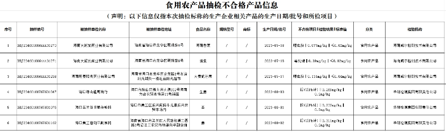 农产品污染_农产品污染物限量标准_农产品污染问题