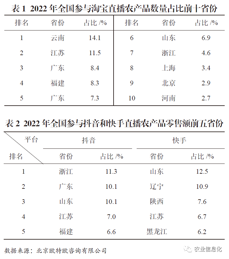 农产品消费者分析_消费者农产品购买行为新趋势_农产品消费者分析案例