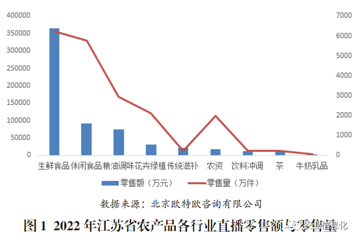 农产品消费者分析案例_农产品消费者分析_消费者农产品购买行为新趋势