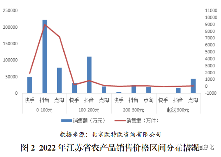 农产品消费者分析_农产品消费者分析案例_消费者农产品购买行为新趋势