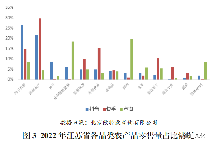 消费者农产品购买行为新趋势_农产品消费者分析_农产品消费者分析案例