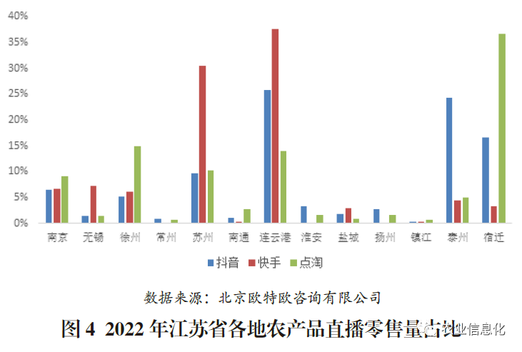 农产品消费者分析_消费者农产品购买行为新趋势_农产品消费者分析案例