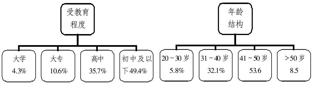 农产品营销是什么意思_农产品营销系统_农产品销售系统