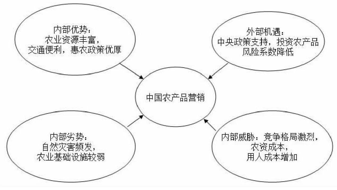 农产品销售系统_农产品营销系统_农产品营销是什么意思