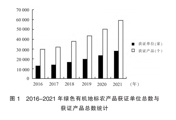 绿色农机图片_什么是绿色农产品和有机农产品_有机绿色农产品