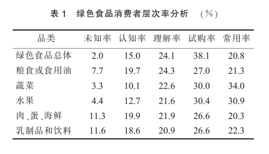 什么是绿色农产品和有机农产品_有机绿色农产品_绿色农机图片