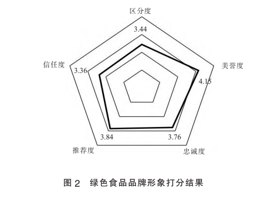 绿色农机图片_什么是绿色农产品和有机农产品_有机绿色农产品