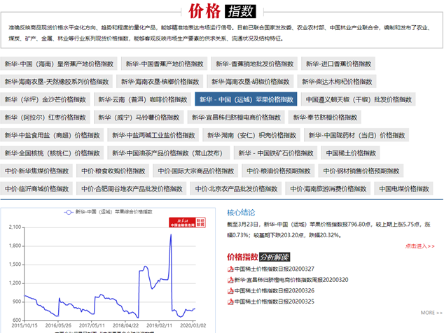 农业求购网_农产品求购信息平台_农业求购信息网站