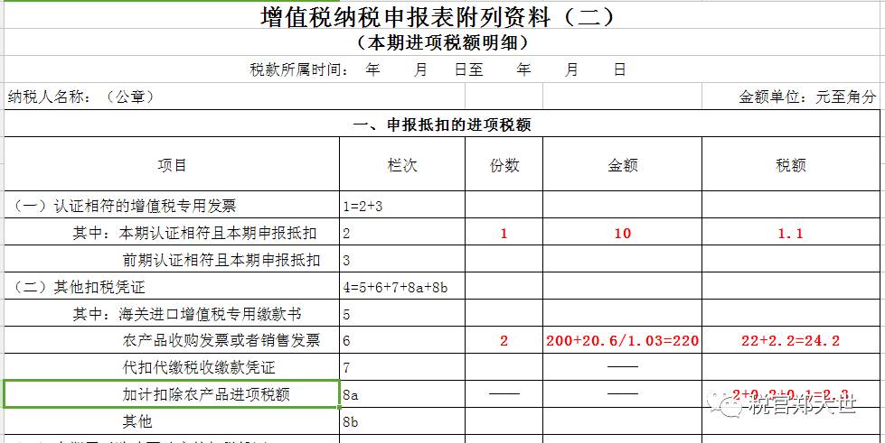 农产品税率_农产品税率表_税率农产品怎么算