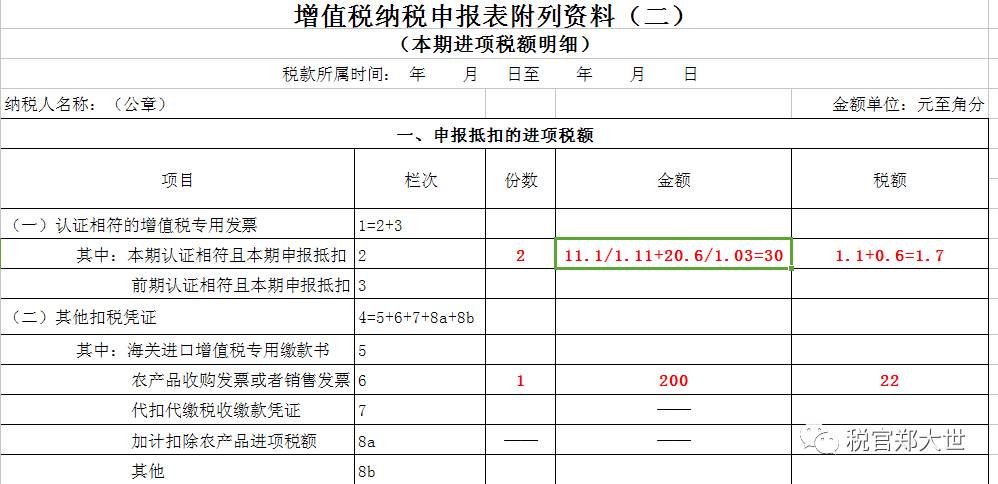 税率农产品怎么算_农产品税率_农产品税率表