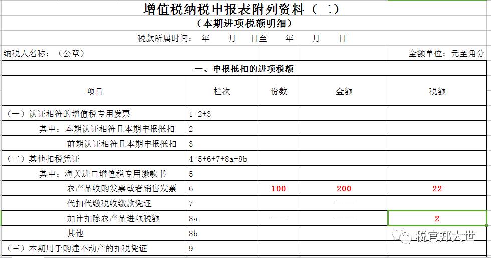 税率农产品怎么算_农产品税率表_农产品税率