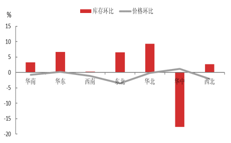 上海大宗农产品_上海大宗农产品市场_上海大宗农产品交易所