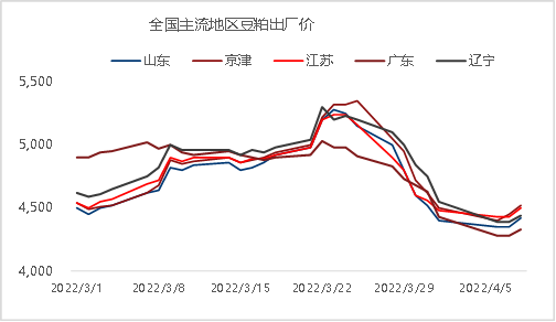 上海大宗农产品_上海大宗农产品市场_上海大宗农产品交易所