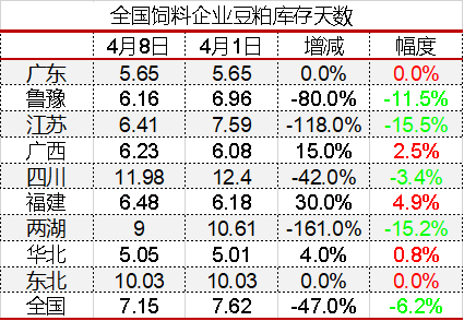 上海大宗农产品_上海大宗农产品交易所_上海大宗农产品市场