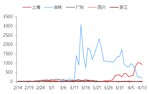 上海大宗农产品市场_上海大宗农产品_上海大宗农产品交易所