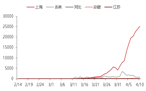 上海大宗农产品交易所_上海大宗农产品市场_上海大宗农产品