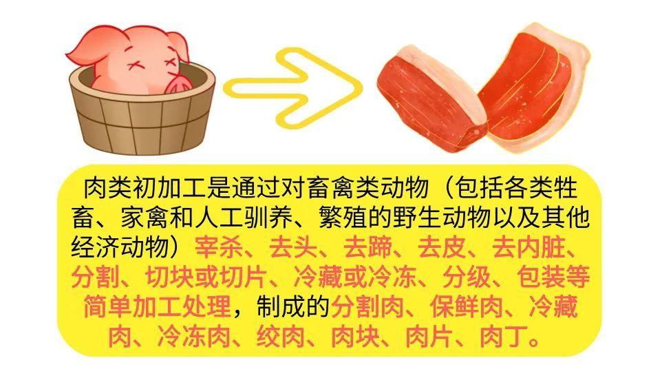 农产品初加工 企业所得税_农产品初加工税收_农产品初加工所得税