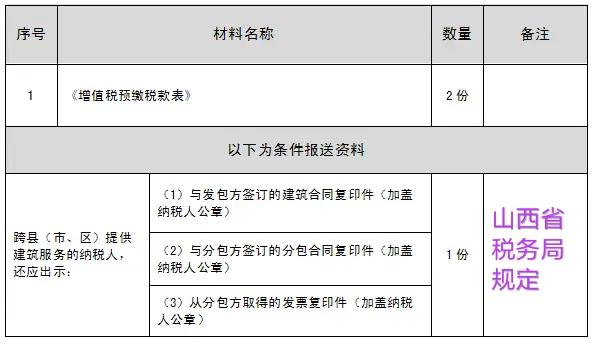 采集农表信息产品流程_农产品信息采集表_农田信息采集