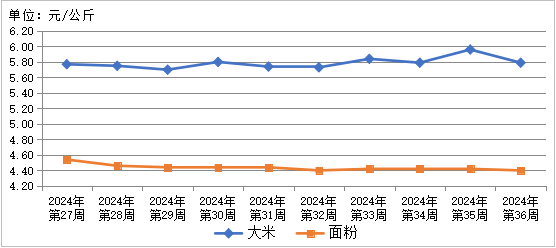 2024年农产品批发市场100强_农批市场政策_农产品批发市场优惠政策