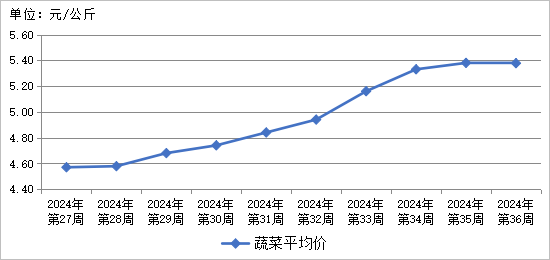 农产品批发市场优惠政策_2024年农产品批发市场100强_农批市场政策