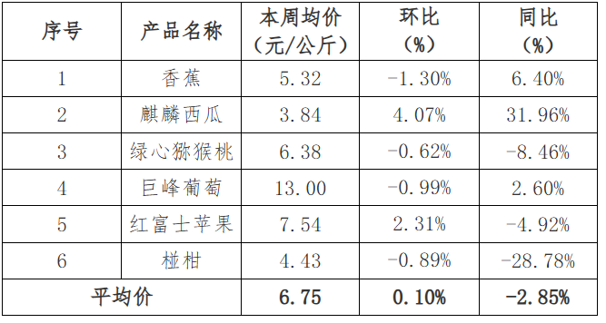 2024年农产品批发市场100强_农批市场政策_农产品批发市场优惠政策