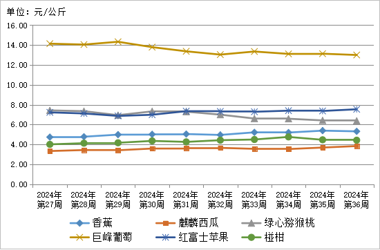 农产品批发市场优惠政策_农批市场政策_2024年农产品批发市场100强