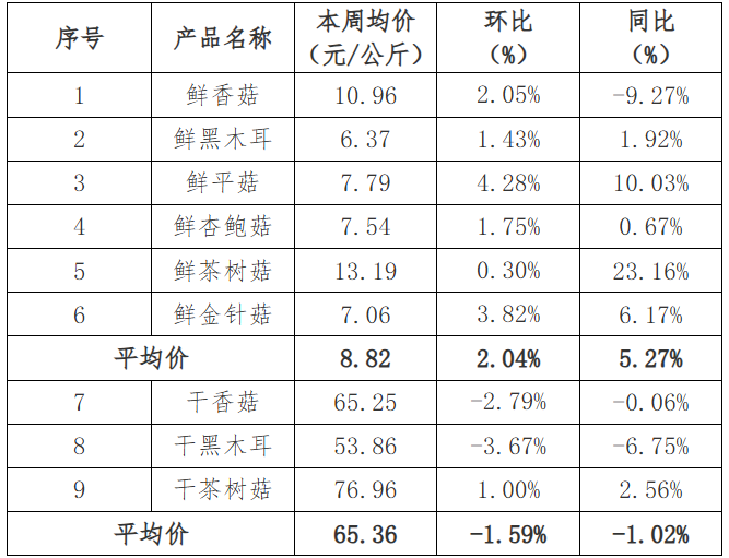 农产品批发市场优惠政策_2024年农产品批发市场100强_农批市场政策