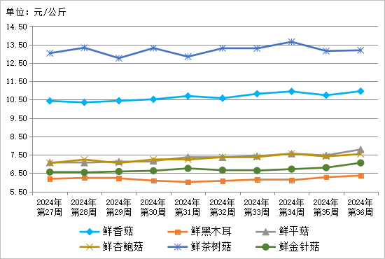 农产品批发市场优惠政策_农批市场政策_2024年农产品批发市场100强